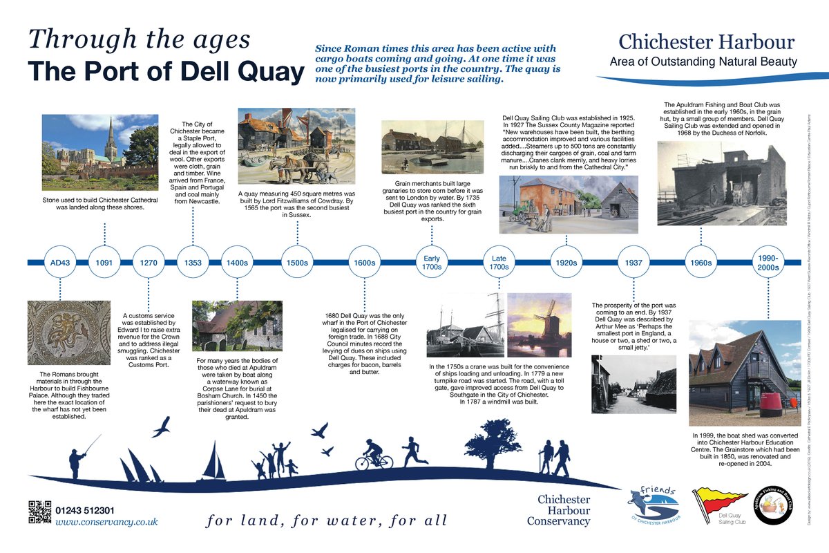 A panel for the ancient quay at Dell Quay simply detailing the historical highlights of the area. I like a simple, easy to read design for my interpretation panels
#chichester #dellquay #interpretation #timeline #timelinedesign #sussexhistory #graphicdesign