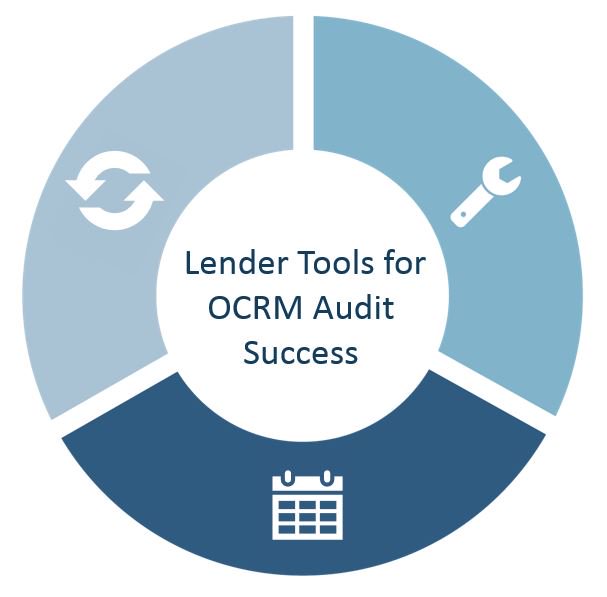 WindsorAdv2010's tweet photo. OCRM Audits — see these 3 tips for lender success with SBA program compliance #compliance #audit https://t.co/FkxWjN8fXi https://t.co/3uv1ffF6sK