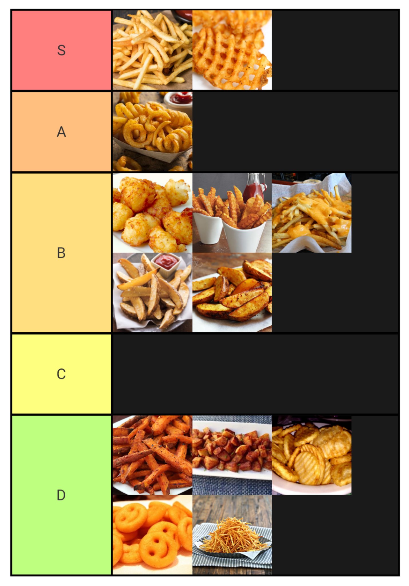 TierMaker on Twitter "The Community Rank has officially declared the