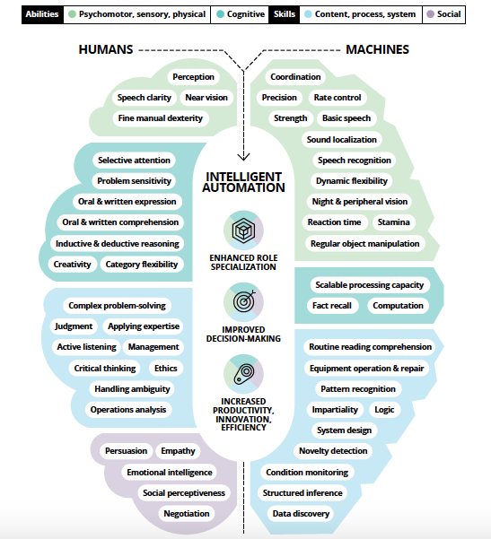 skiptomylouisa's tweet photo. AI should be built by humans, for humans, and we have to avoid BIBO (bias in bias out). Otherwise it's unintended consequences on steroids. @JournelJoseph speaking at #ITEST2019 @STELAR_CTR https://t.co/z6zZxuXPwb