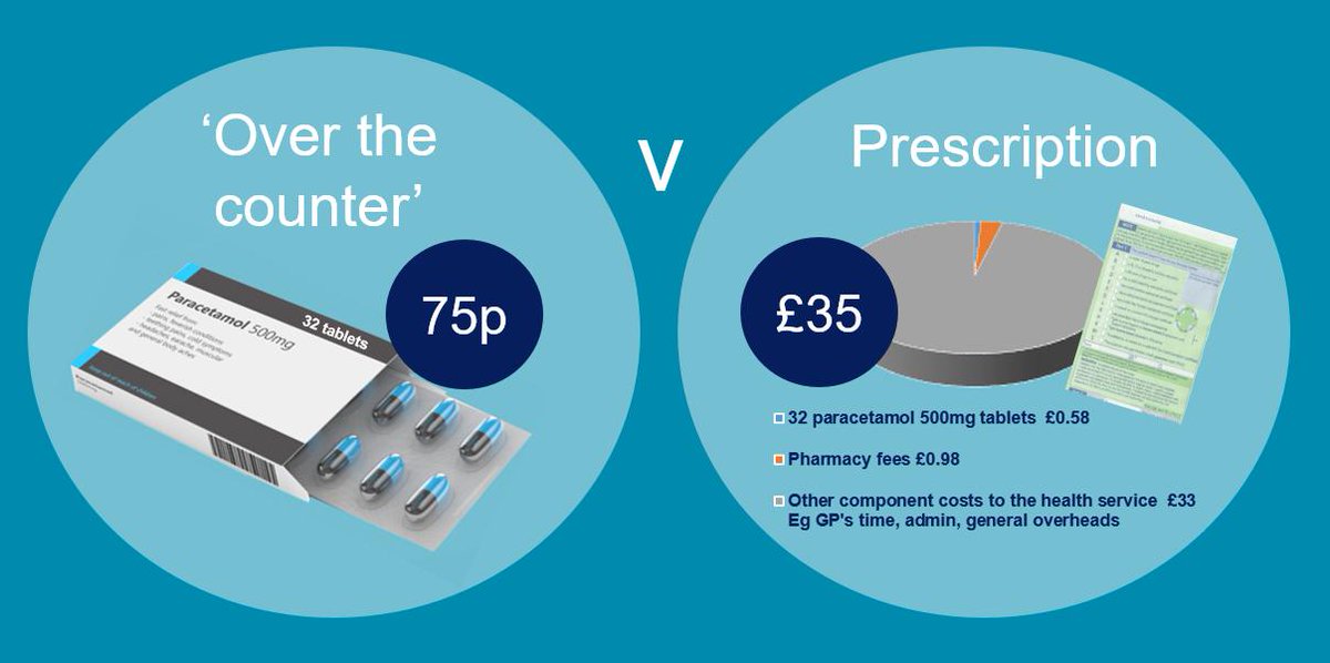 Need a paracetamol? Don’t give the health service a headache!