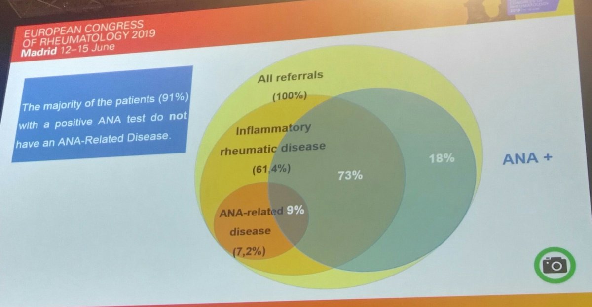 #EULAR2019 Check the circles and the percentage! Great talk from Dra. Luis. Personally happy to hear young reumatologist in this forum.