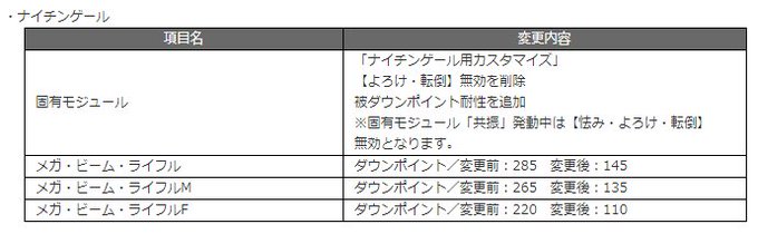 ナイチンお前・・・転けるのか
俺の散光丸の錆にしてやるわ(豹変) 