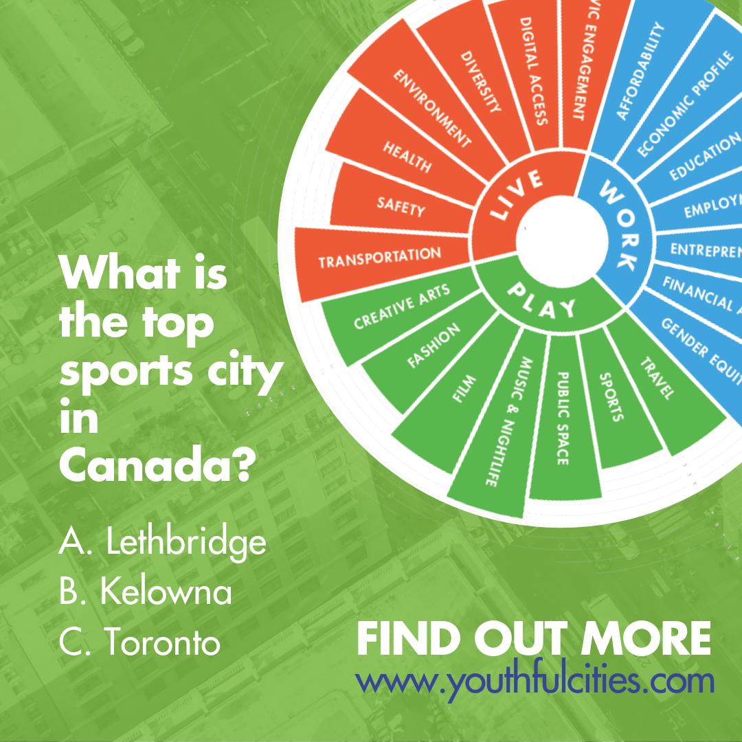 youthfulcities's tweet photo. What’s the top city to play and watch sports in Canada? A, B or C. Find out more with the launch of our 2019 Canadian Index. Join our launch event on June 17: https://t.co/EuvwQC38Ih https://t.co/MF1KYCRhiv