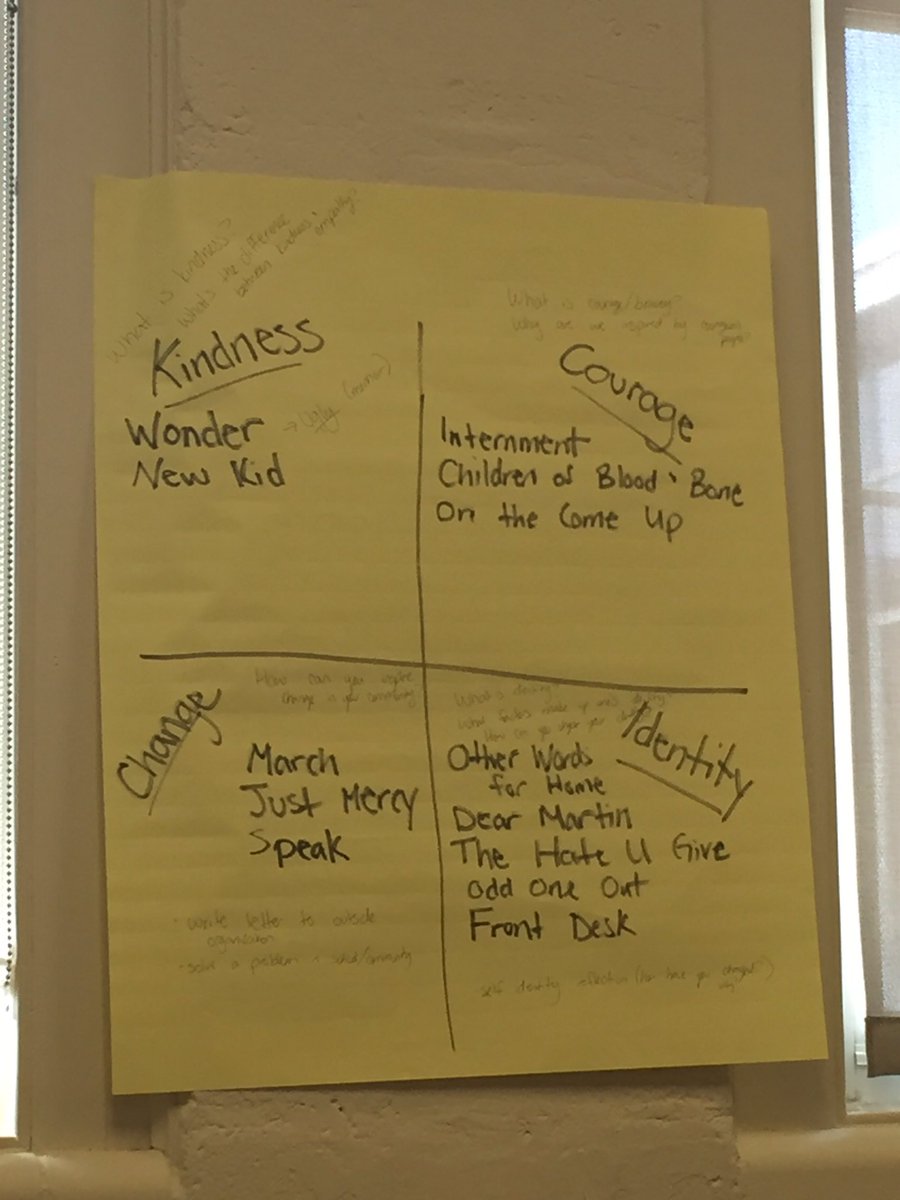 kljenkins7's tweet image. Neat book sorting activity at #ProjectLITSummit19