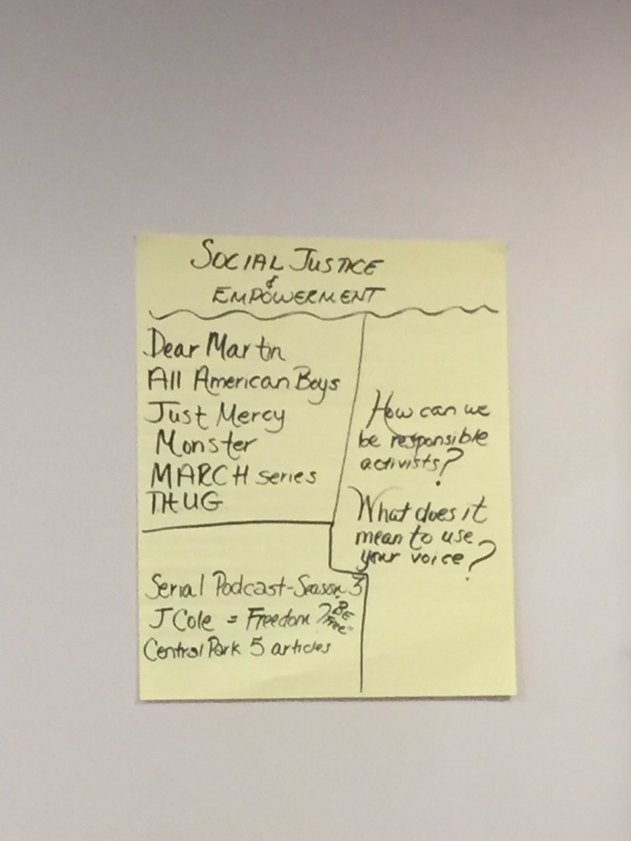 kljenkins7's tweet image. Neat book sorting activity at #ProjectLITSummit19