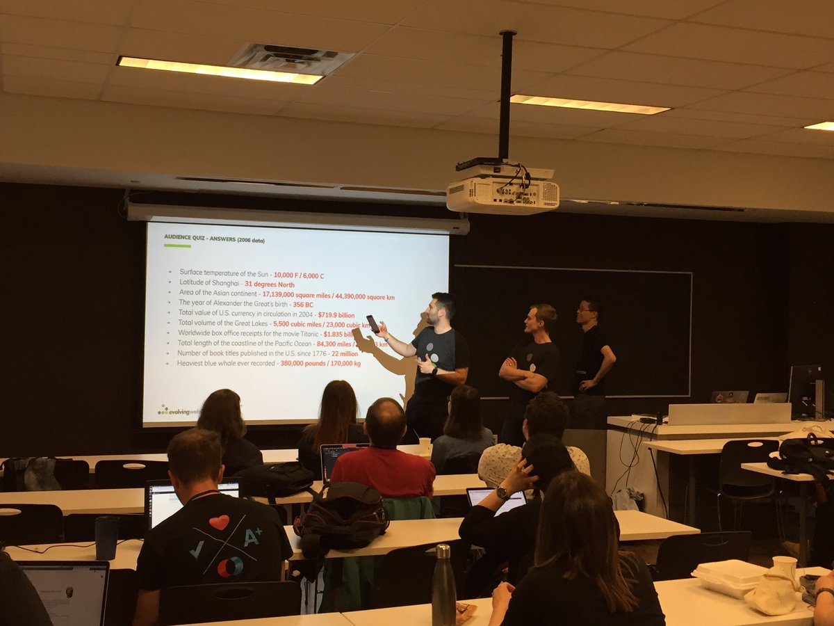 Today, at <a href="/DrupalNorth/">Drupal North</a>, in <a href="/dergachev/">Alex Dergachev</a>, Ken and Franz session about project estimation, I learnt that the heaviest blue whale 🐳 weights 170 tons. 😮🐳