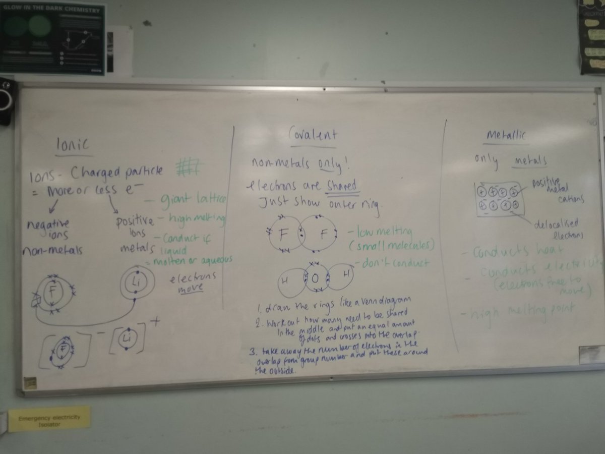 HSScienceDept's tweet photo. We have been recapping C2 with year 10 double award chemists. At the end of the lesson this is what they summarised to be the most important parts of the bonding topic. I could hardly keep up writing whilst they told me what they knew! #thenamesbondionicbond #myclassarehilarious https://t.co/SBOo5ShxuM