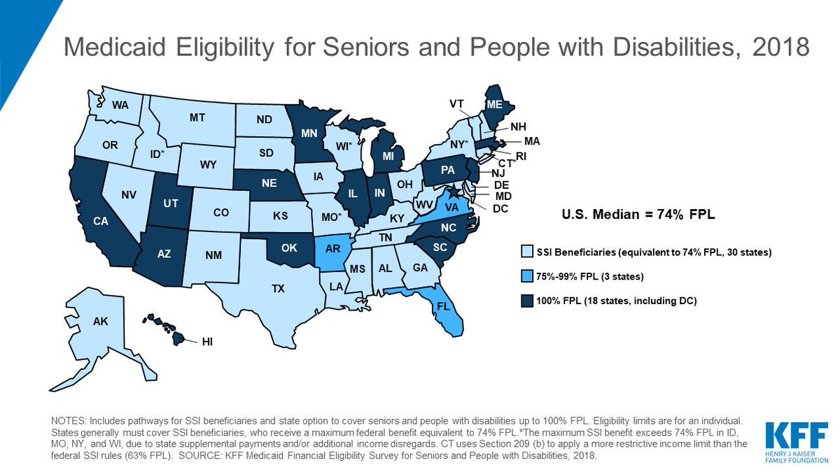 Kff Kaiser Family Foundation Since 15 Non Expansion States Generally Didn T Increase Eligibility Options In Medicaid For Age Or Disability Meanwhile States That Expanded Medicaid Under The Aca Were More Likely