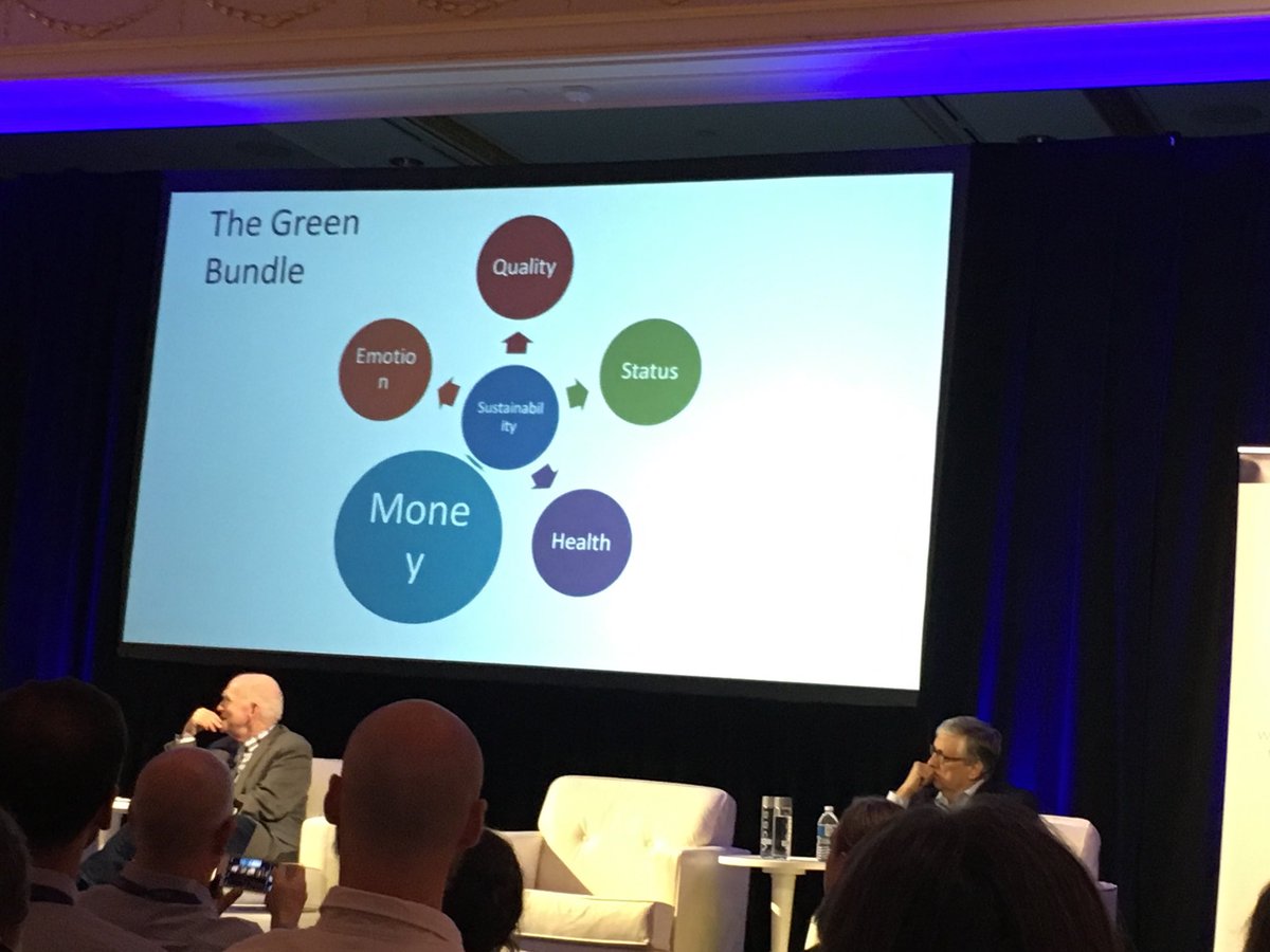If you work in environmental behavior change and enjoyed Maggie Delmas’ talk as much as I did, you also might enjoy her book, The Green Bundle. #BSPA2019