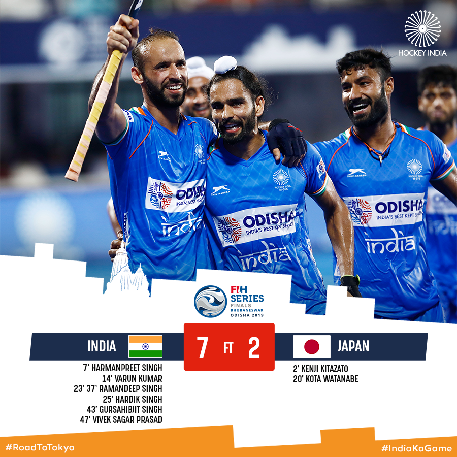 TheHockeyIndia's tweet photo. FT: 🇮🇳 7-2 🇯🇵

After conceding an early goal, India didn't look back and registered an emphatic win with a flurry of strikes throughout the 60 minutes!

#IndiaKaGame #FIHSeriesFinals #RoadToToTokyo #INDvJPN https://t.co/8sby1NKpaW