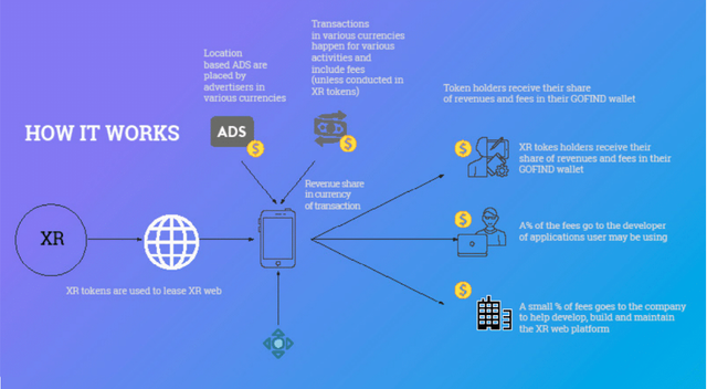 markis_tom's tweet photo. XR Web- A Decentralized Extended Reality (XR) Platform
To learn how it works visit; https://t.co/psldLLqe9S
For more information about this exciting project, visit https://t.co/bcjnakOG1p
#XRWeb #ExtendedReality #Blockchain #Cryptocurrency #SpatialWeb #SpatialXRApps https://t.co/Xosowd2SUq