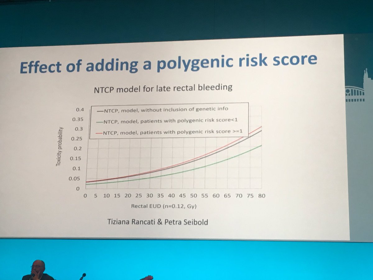 Marianne Aznar (@marianneaznar) on Twitter photo <a href="/CatharineWest3/">Catharine West</a> from <a href="/RRR_UoM/">RT Related Research</a> illustrating risk modelling integrating polygenic risk scores with clinical / dosimetric NTCP data. Large international efforts such as <a href="/RequiteProject/">REQUITE</a> are essential. #medphys #radonc #ptcog58 <a href="/CatharineWest3/">Catharine West</a> from <a href="/RRR_UoM/">RT Related Research</a> illustrating risk modelling integrating polygenic risk scores with clinical / dosimetric NTCP data. Large international efforts such as <a href="/RequiteProject/">REQUITE</a> are essential. #medphys #radonc #ptcog58