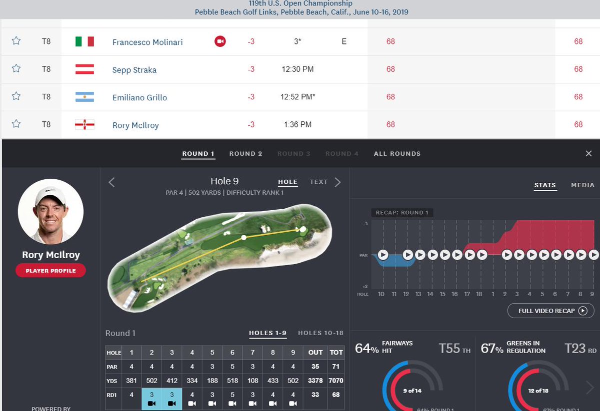 Golf_and__More's tweet photo. The 2019 #USOpen video coverage is just amazing.  Multi channels viewings, leaderboard scoring with accompanying videos, very high-quality video, great app to watch stream on the go … impressed!
Thanks @usopengolf  @AmericanExpress @cisco @DeloitteUS #rolex #lexus #pebblebeach https://t.co/QN3Y7flaob