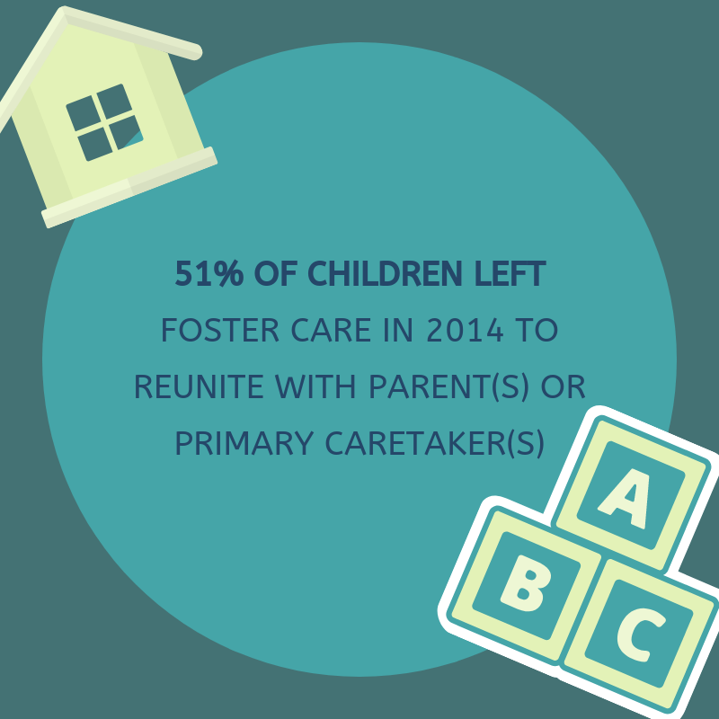 Sugarfreesherry's tweet photo. Half of the children in foster care exit care and are reunited with caretakers. The others are not so lucky. Many foster care children struggle in adulthood due to constant changes. See more foster care stats here: https://t.co/mpYnjQIE4y

#sugarfreeshari #fostercare https://t.co/vGRfbnj76i