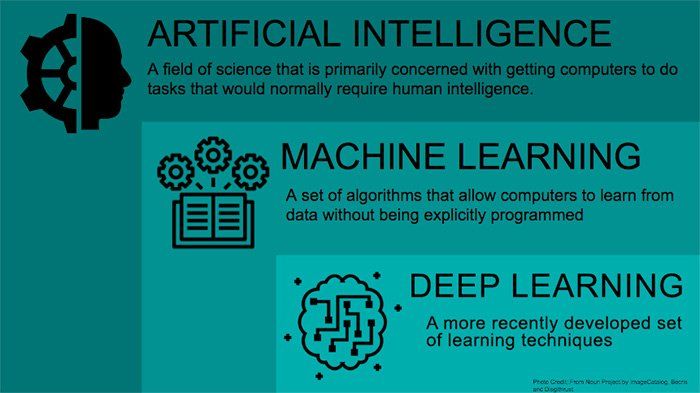 BriqHQ's tweet photo. "Imagine a smart assistant who can #analyze this mountain of project #data and alert you about the top 10 critical things that need your attention today? #MachineLearning is that smart assistant."
Briq is reinventing #construction with #smarterdata
https://t.co/SMDc3wcCu4 https://t.co/XBgYiuVNUb