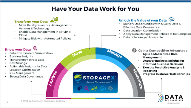 coustautc's tweet photo. The unstructured data catalog from Data Dynamics @CDP_FST https://t.co/ZwEDrP9wyq @DataDynamicsInc #FileVirtualization #DataManagement #Migration #Cloud #ITPT @ITPressTour 31st Edition https://t.co/w2YZV1sB5M