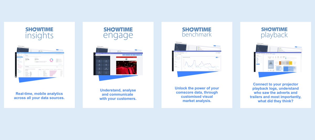 Showtime Analytics tweet media