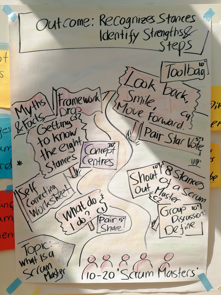 ajdjong's tweet photo. Had a high energy, highly valuable #TrainingFromTheBackOfTheRoom training. Lots of fun, and plenty to think about. Thanks @vinylbaustein for guiding us, @AgileExperts for organising, @Barryovereem for creating/sharing the 8 stances of a Scrum Master.
 #mpirics @mpirics https://t.co/JBSaeJ15RA