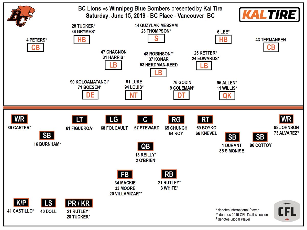 Bc Lions Depth Chart