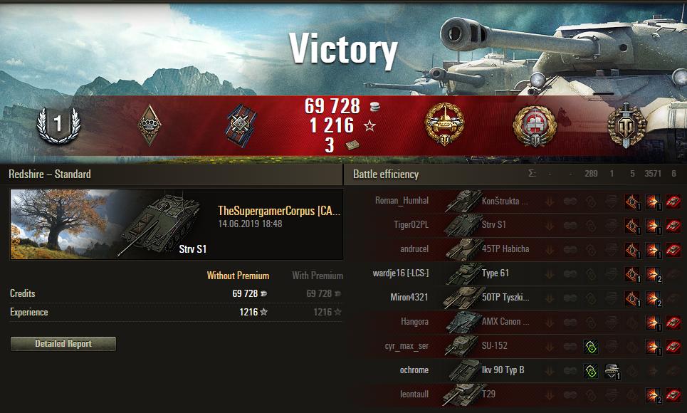 DarkDeepDreamer's tweet photo. World of Tanks - Strv S1, Redshire, Standard | High Caliber | Top Gun | Tank Sniper

https://t.co/VA2yMmtK0X

#Like and #retweet

#WorldofTanks
#wot
#freegames
#gameplay
#worldoftanks
#strvs1
#captured
#letplay
#tank
#review
#youtubegaming
#strategy
#gaming
#strv
#YouTube
#video https://t.co/zCxHGpWtyn