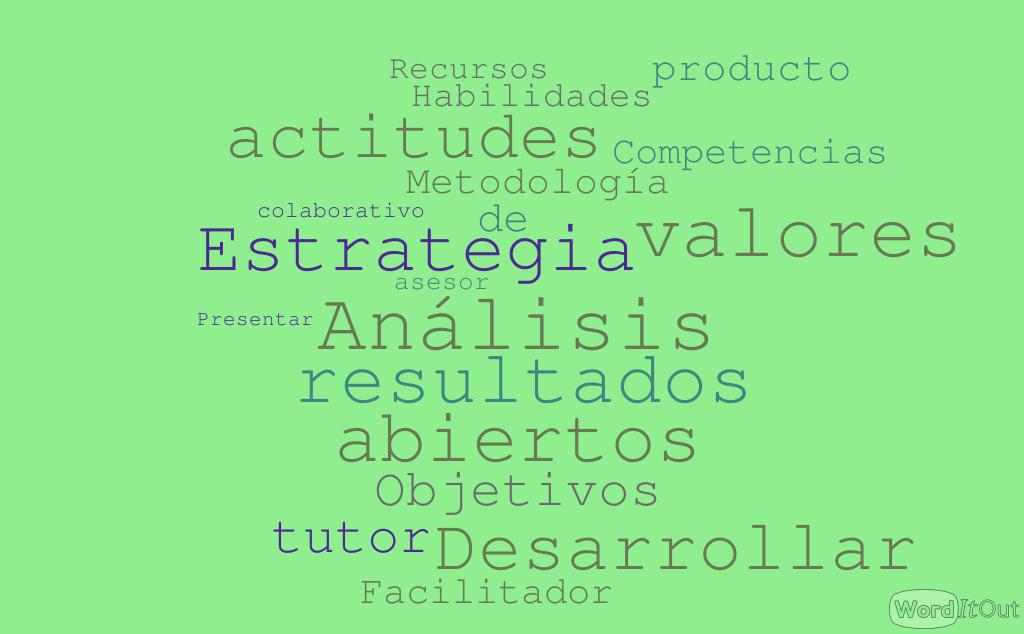 AcostaAndreu's tweet photo. #RetoTecnofobia https://t.co/p1vPHmSjA7