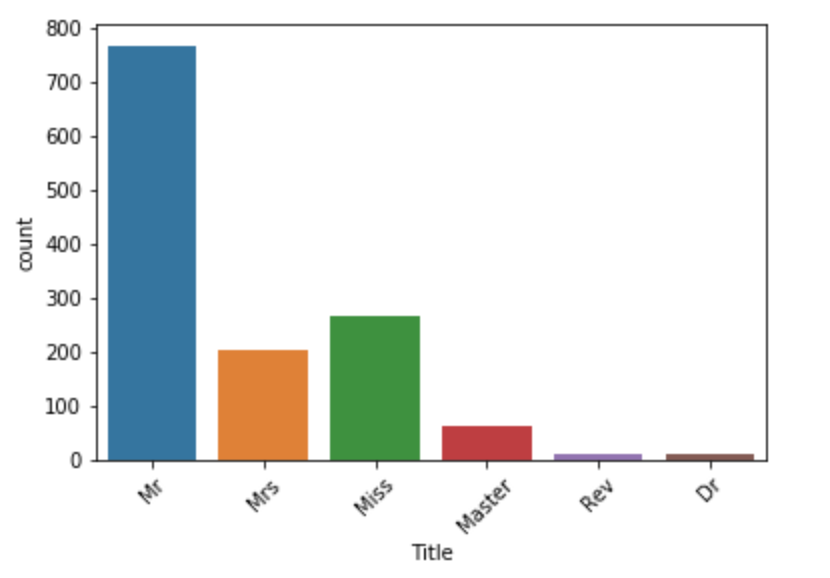 TensorFlowWeek's tweet image. ICYMI, #TensorFlow -> Basic Implementation of TensorFlow: Classification of Titanic survival by Simon Li buff.ly/31q9724