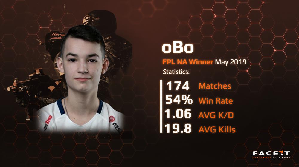 FACEITcs's tweet image. The winner of May&apos;s FPL NA was @compLexity&apos;s new star, @OboCSGO ✨🇺🇸🏆

Following the win, Owen went on to put in a promising showing at the #ECS7 Finals this month! The future is bright 👏
