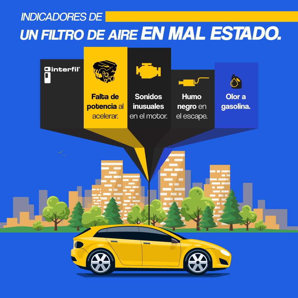 InterfilMexico's tweet photo. Si detectas alguna de estas fallas en tu #automóvil es probable que tu auto necesite un nuevo filtro de aire. ¡Acude con tu mecánico automotriz para que te asesore! #Interfil cuenta con calidad de equipo original. https://t.co/44xHDEZniP https://t.co/50p7dmYtN4