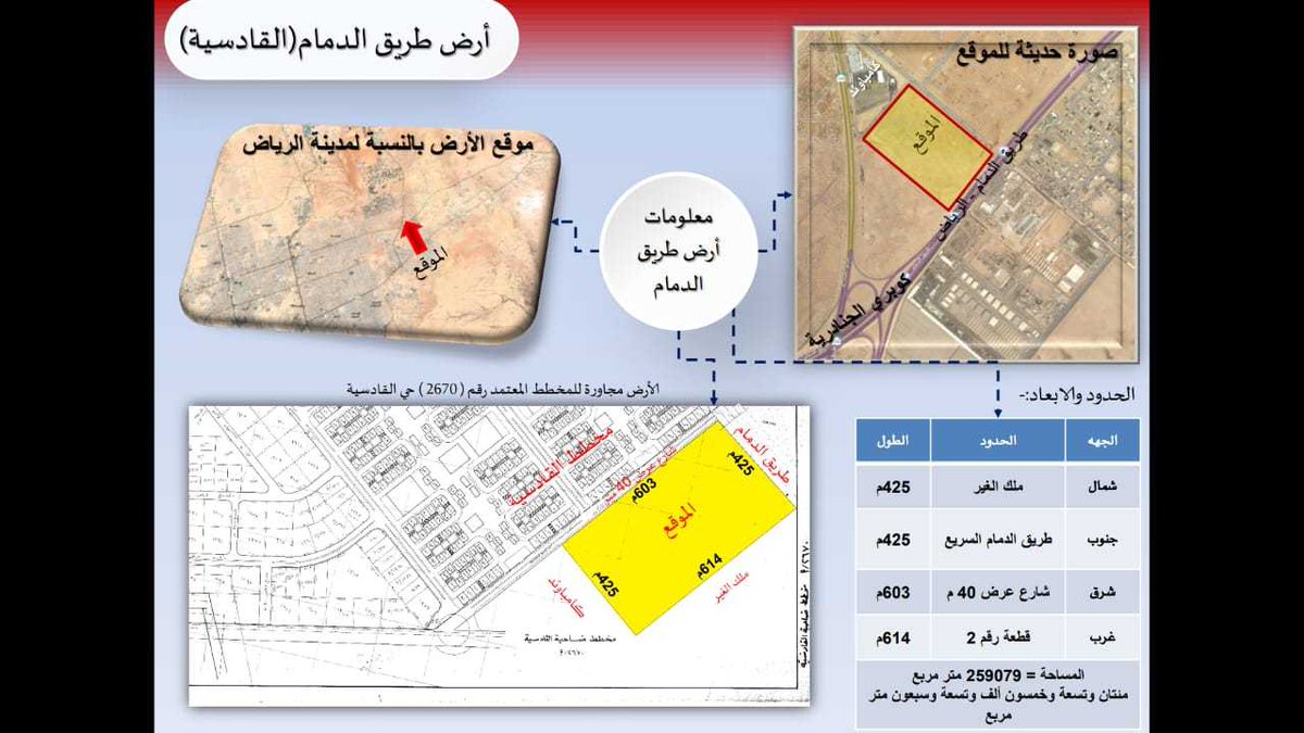 ارض خام للبيع على اول طريق الرياض النازل من الدمام شرق كبرى الجنادرية aqarboursa.com/showthread.php… #عقار_بورصه #عقار via <a href="/aqarboursa/">عقار بورصه</a>