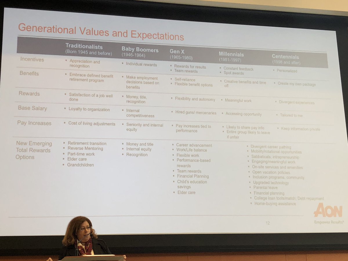 NetZeroCafe's tweet photo. #TotalRewards #EmployeeBenefits Excellent speaker today! Are you aligning your benefits with your diverse employees? https://t.co/2yyeoKPjVe