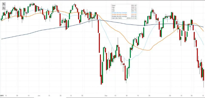 kxsystems's tweet photo. What makes the #S&P500 move? @FallondPicks shows the trends in historic prices in a series of visualizations -- then he interprets the highs, the lows & everything in between: https://t.co/7qhr8r8ZnC #KxDashboards #PoweredByKx #KxBlog https://t.co/91OPGaFRIP