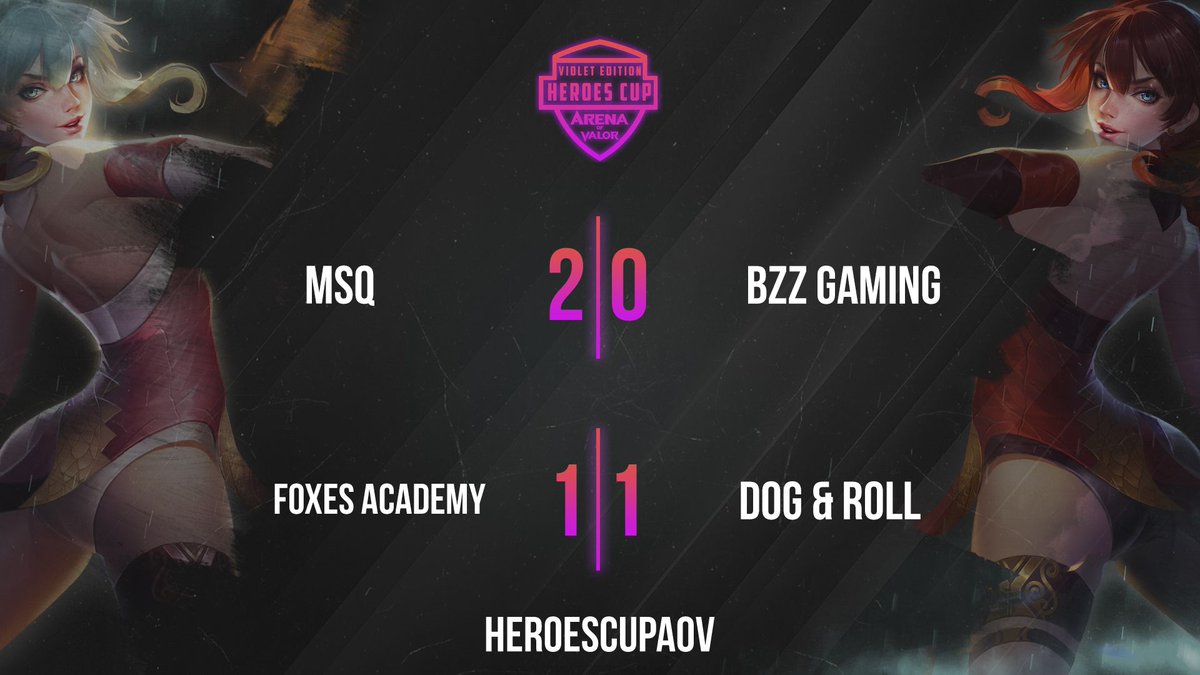 HeroesCupAoV's tweet photo. No habíamos subido ningún resultado! Disculpadnos! Aquí tenéis todos! Jornada 3
@ClubFIV5 0-2 @GStorming_
@CometaTeam 2-0 @9thCaliber AC
@JagerAOV 1-1 @PolardGaming
@FoxesElite 0-2 @YkaryEsports
#MSQTeam 2-0 #BZZGaming
@FoxesElite AC 1-1 #DogRoll
@BurnGaming5 2-0 @_SilencerS_ https://t.co/PtpyYmu2cE