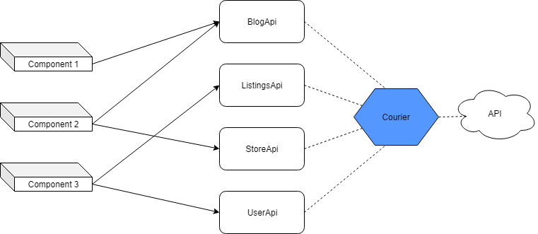 ButterCMS tweet media