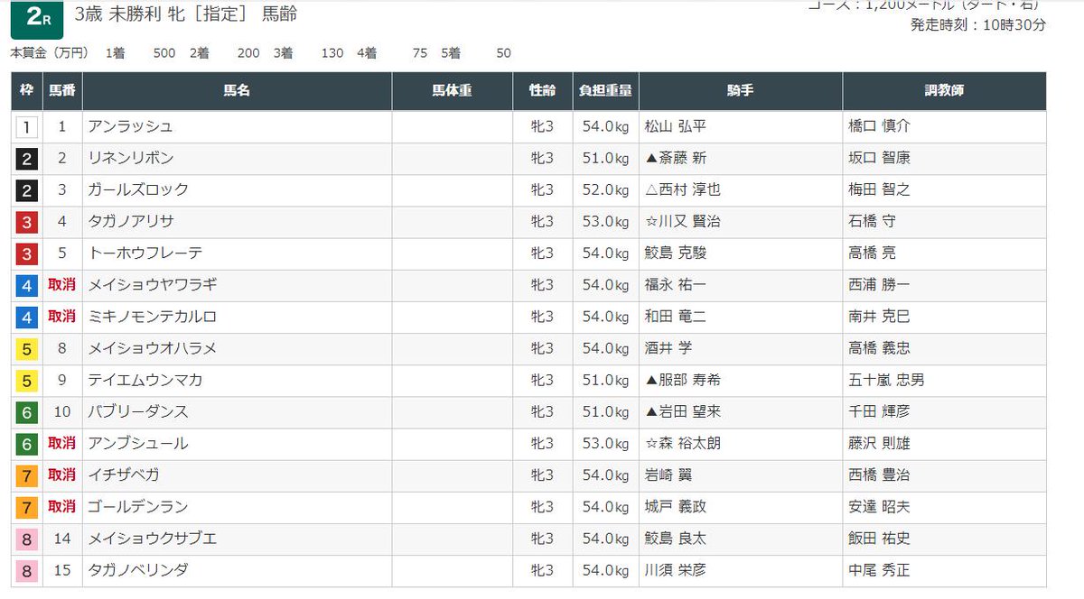 中央競馬の競走除外 Hashtag On Twitter