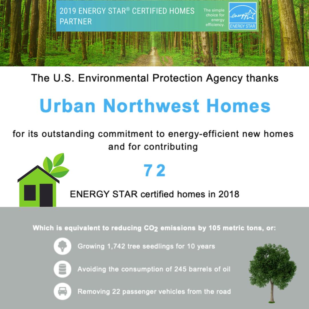 It's always feels good to see a direct correlation between building responsibly and the positive effect it has on the environment. Here's to more healthy homes in 2019.