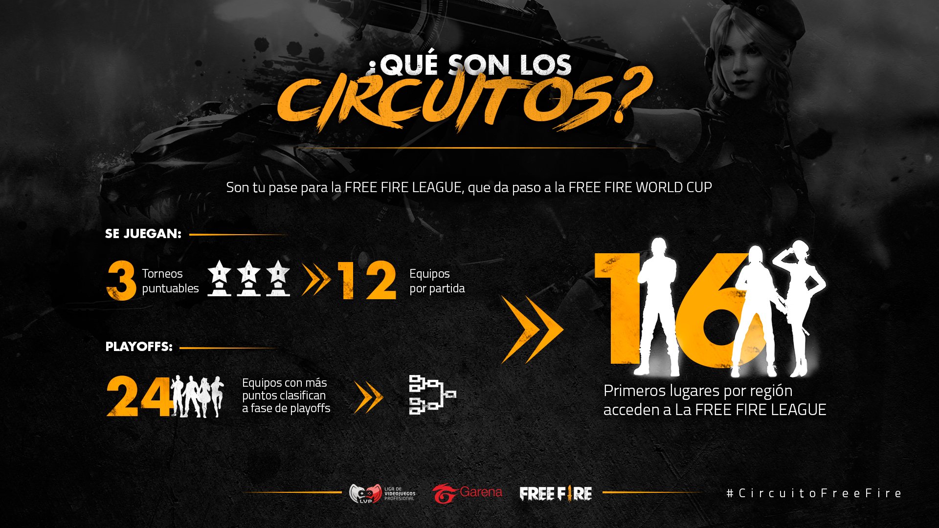 Free Fire Latam On Twitter Que Son Los Circuitos Free Fire En La Siguiente Imagen Te Explicamos Como Va A Funcionar La Temporada 2 De La Free Fire League Esto Se