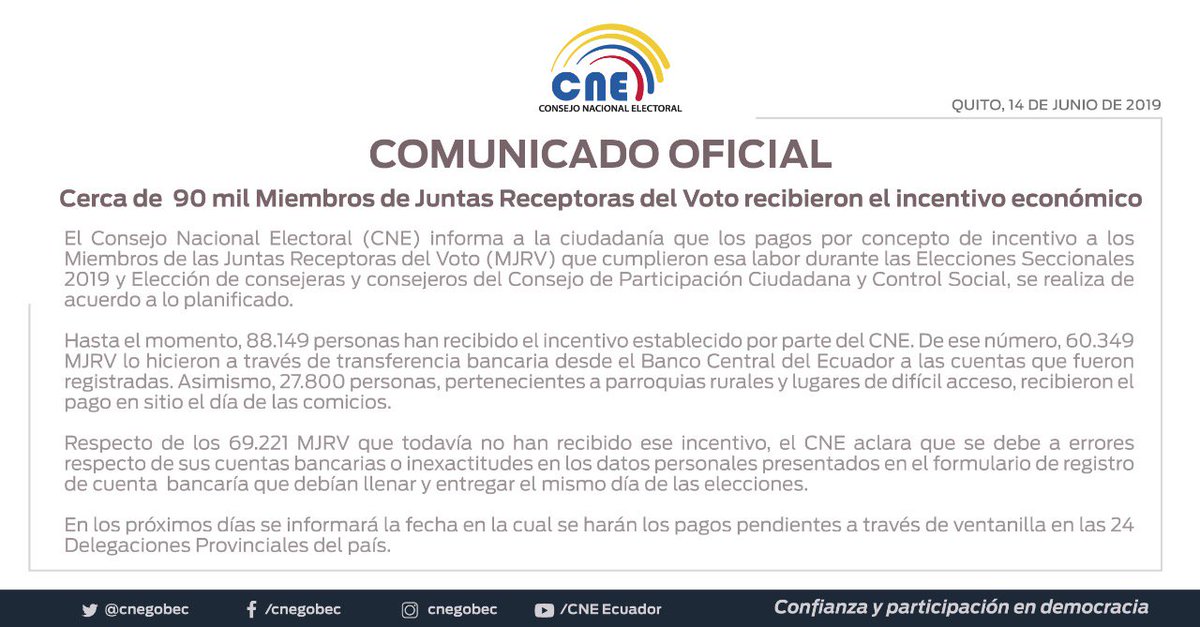 CNE_ElOro's tweet photo. COMUNICADO | Cerca de 90 mil Miembros de las Juntas Receptoras del Voto recibieron el incentivo económico
#CNEInforma #ElOro https://t.co/vikHESxfDH