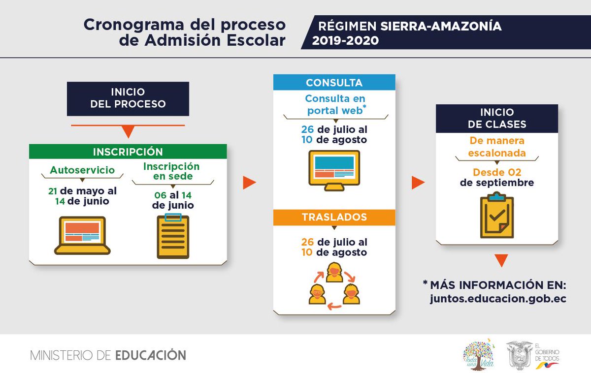 EducacionZ5_Ec's tweet photo. #FaseInscribe| Conoce el cronograma del proceso de Admisión Escolar régimen Sierra-Amazonía 2019-2020. Para más información visita ➡ https://t.co/euGiZydh4g https://t.co/gvYO7f1tVo