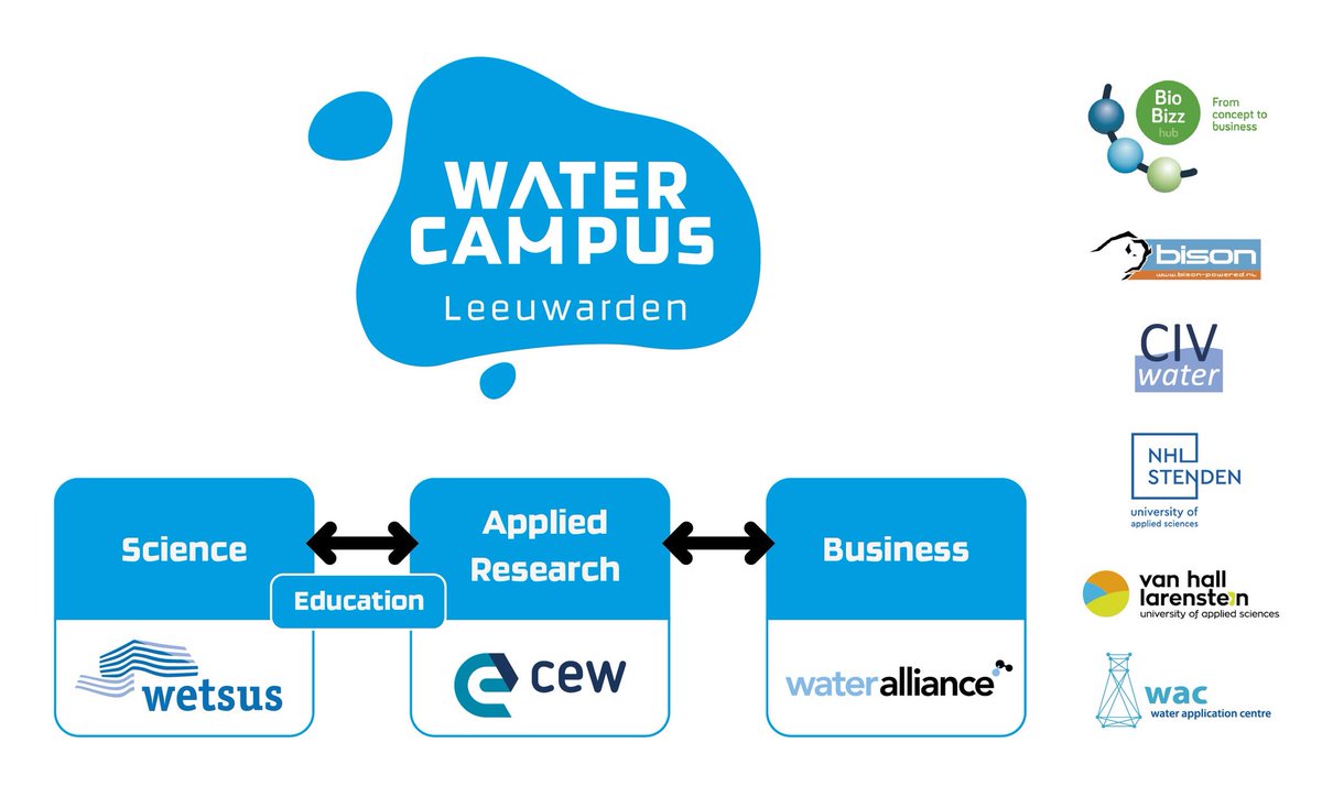 60Heinstein's tweet photo. Good visit this week of president #MichaelJones of @TMA_maritime San Diego to @WaterAllianceNL and our Netherlands #WaterTech innovation eco system @Watercampus Leeuwarden creating #clustertocluster cooperation https://t.co/qgl0B21D7o