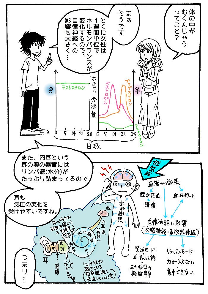 本日は関東や関西など、低気圧予報！
しんどさは低気圧のせいだ…！
(前に描いた「低気圧マンガ」貼っときます)

低気圧漫画→https://t.co/TEiVfS7sHj
ほか漫画→ 