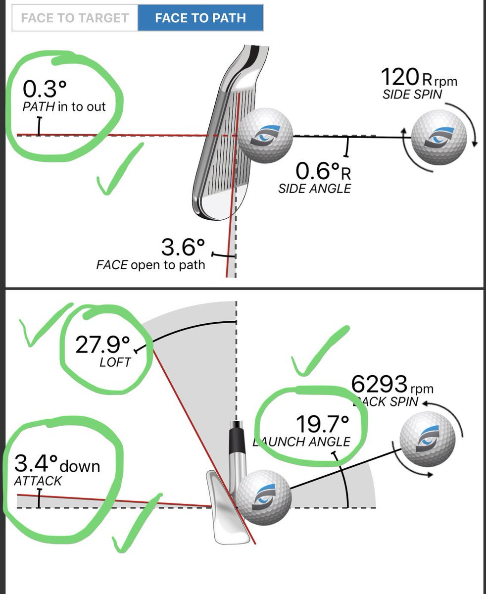 MNGolfCoach's tweet photo. More great changes with pupils today @LGALytham improving strike and dispersion with the help of @ForesightEurope #GCQuad 👍
#nolies #simpletounderstand #powerful #whyguess 🤷♂️
https://t.co/2xHFIv0VVJ https://t.co/TR9qq5XnsQ