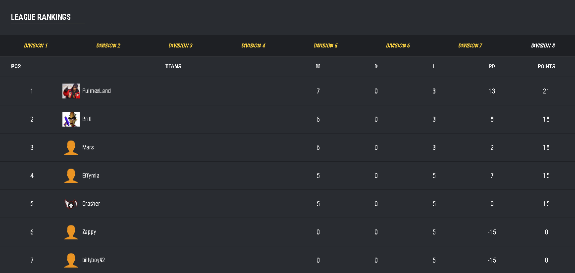 Bri0_HS's tweet photo. With tonights win I am qualified for the @esportsleaguech playoffs #insanetrain Now I have to look for a good specialist lineup, was quite comfortable with conquest https://t.co/3KS4xQPmk6