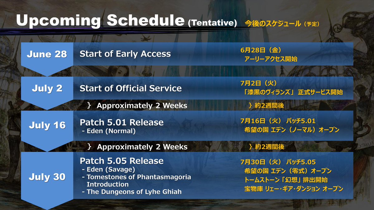 All game releases. Tentative Schedule.