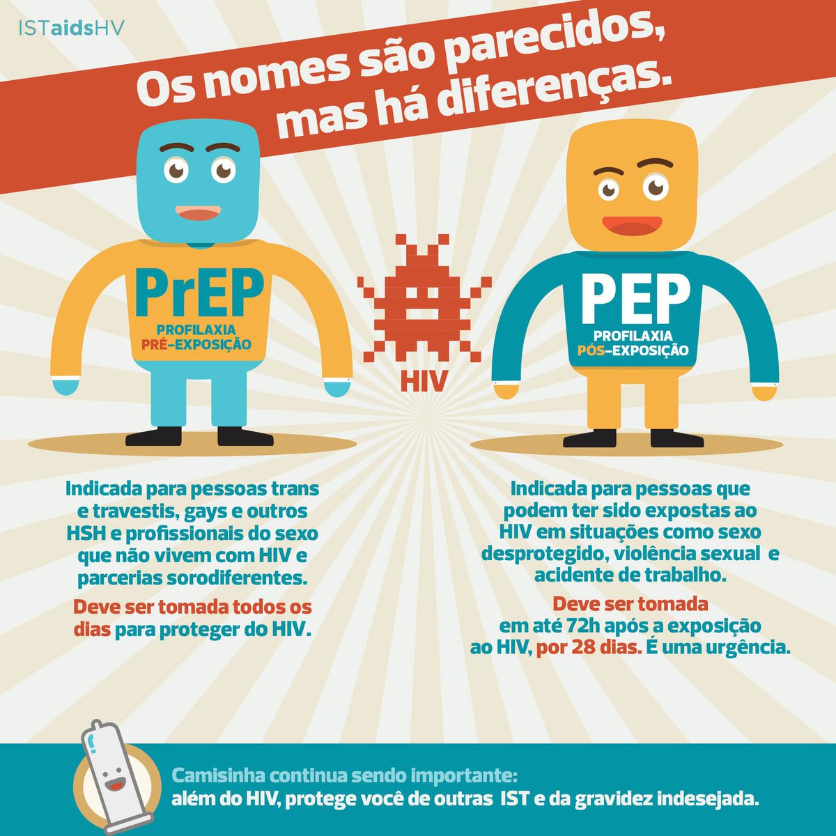 A camisinha ainda é o método de prevenção mais prático p/ se proteger do HIV e de outras IST, mas a PrEP e a PEP tbm estão disponíveis no SUS. Saiba mais sobre essa dupla e onde encontrá-la: 
PrEP bit.ly/2p3SIPe 
PEP bit.ly/2BBYIDq