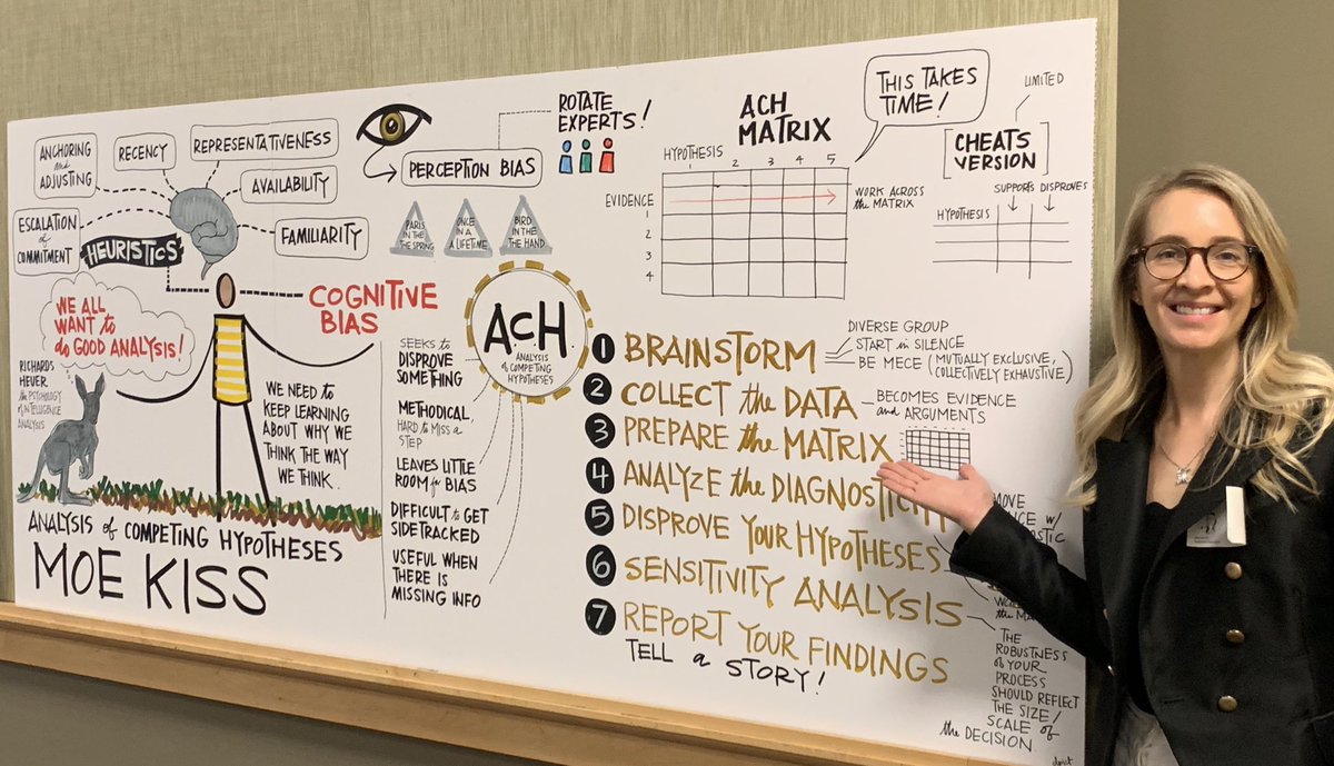 MoeMKiss's tweet photo. LOVE the incredible work by @_dpict so glad there was a 🦘in there! Great wrap up of my session @Microsoft #OneAnalyst @MicrosoftR #measure craziness that the incredible artist, Sita, is also familiar with the work I was referring too https://t.co/uNOH01hXFJ