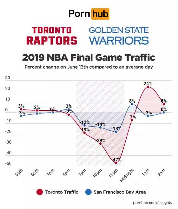 raptorsrepublic's tweet photo. #WeTheNorth #NoFap https://t.co/Xl86ulcrbd