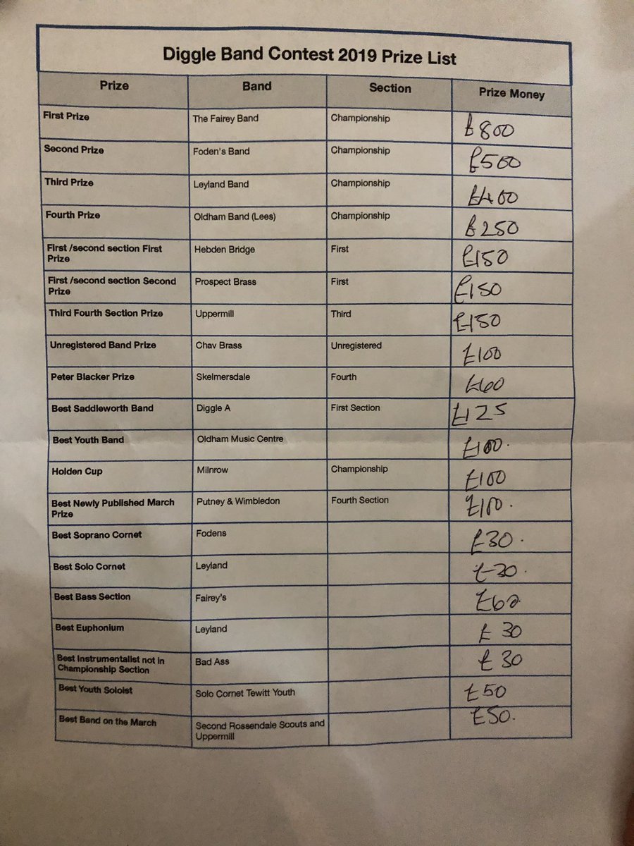 Diggle Band Contest (@digglecontest) on Twitter photo 