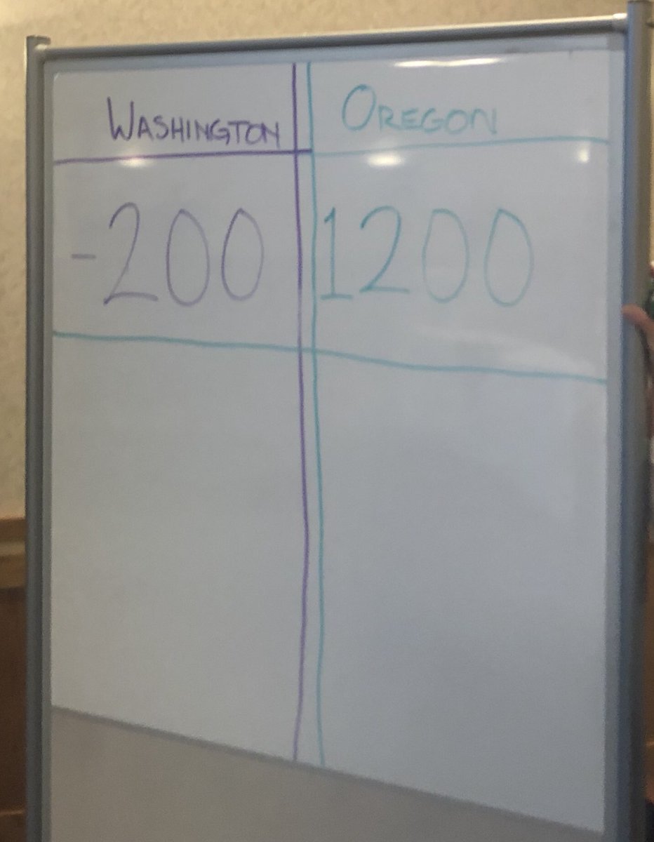 Resident Jeopardy at Oregon/ Washington State Chapter ACS meeting. #scoreboard #dominationcontinues