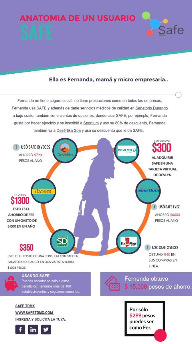 safe_td's tweet photo. Ya conoces a #fernanda ella usa safe y tu, para cuando? https://t.co/sEOdYN6eeF